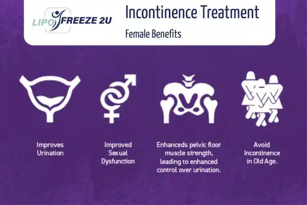 What Is Urinary Incontinence and Why Does It Happen Golders Green?