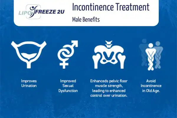 Erectile dysfunction treatment Golders Green benefits